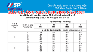 Báo giá ống nhựa PPR SINO năm 2019