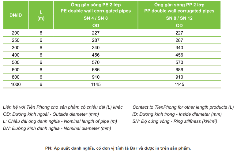 tskt-ong-pe-2lop